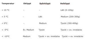 vilket täcke